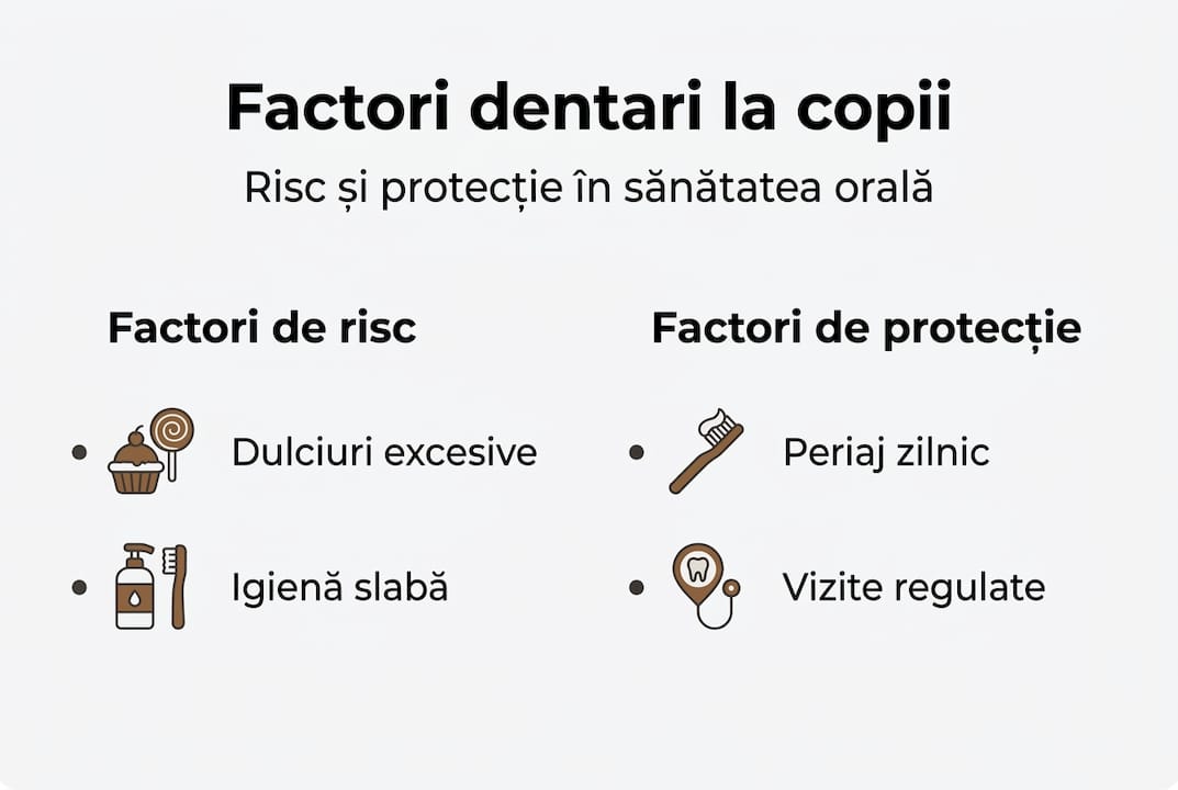 Infografic: cum protejăm sănătatea dinților copiilor și care sunt riscurile la care trebuie să fim atenți