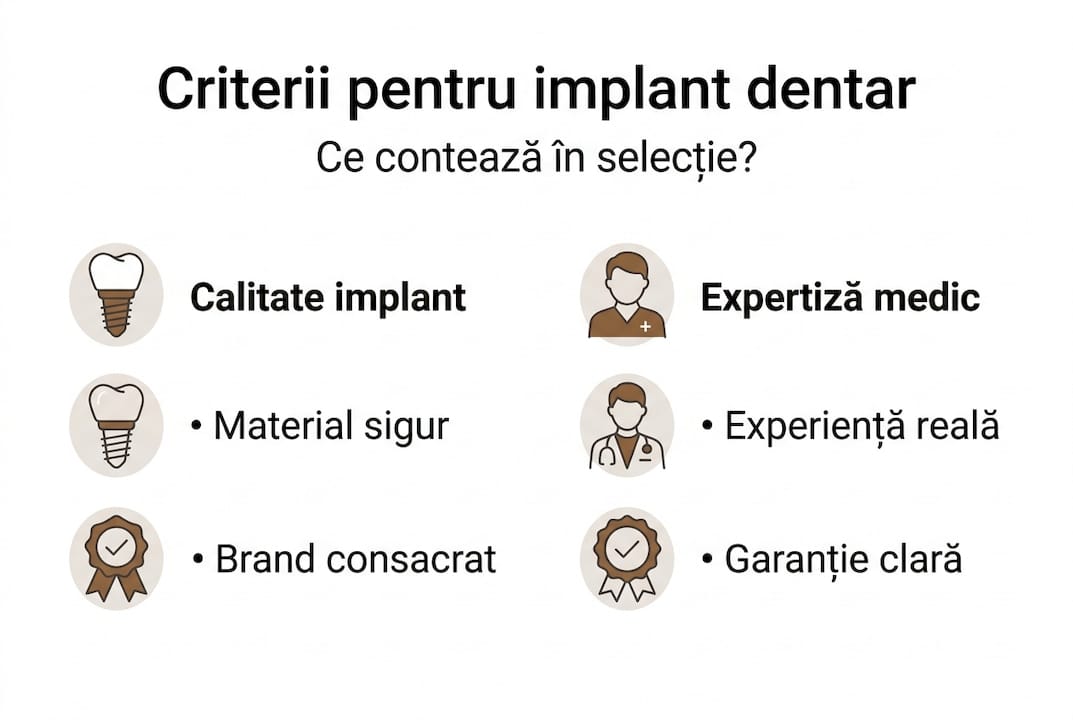 Infografic: Ce trebuie să știi înainte să alegi un implant dentar