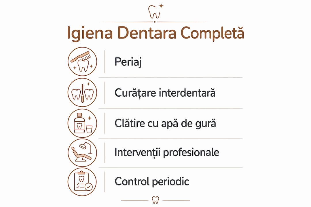 Infografic: cum să-ți îngrijești corect dinții, pas cu pas