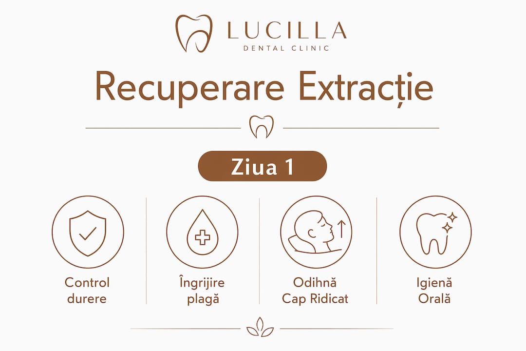 Infografic: Ce ai de făcut pas cu pas pentru o recuperare rapidă după scoaterea unui molar inclus