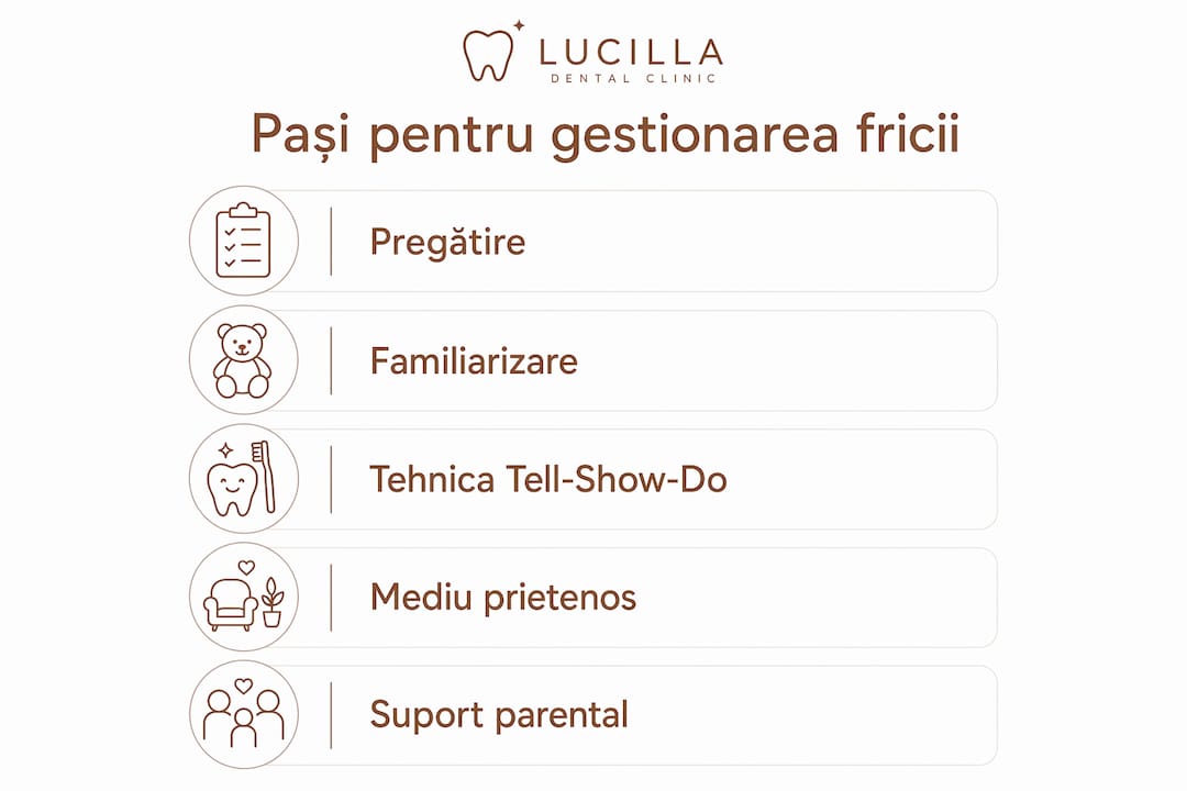 Infografic: pași practici pentru a ajuta copilul să depășească teama de stomatolog