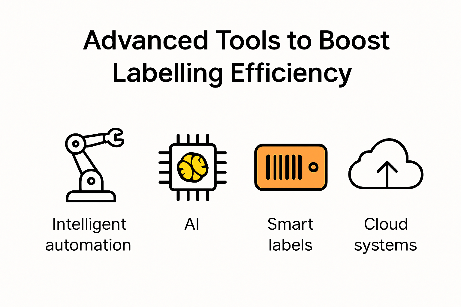 Infographic showing advanced labelling tools.