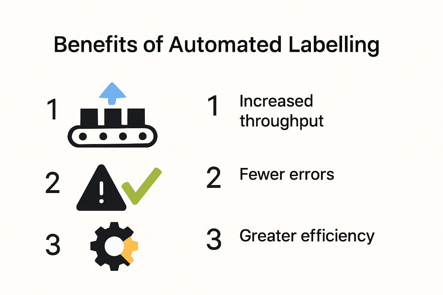 Benefits of automated labelling infographic.