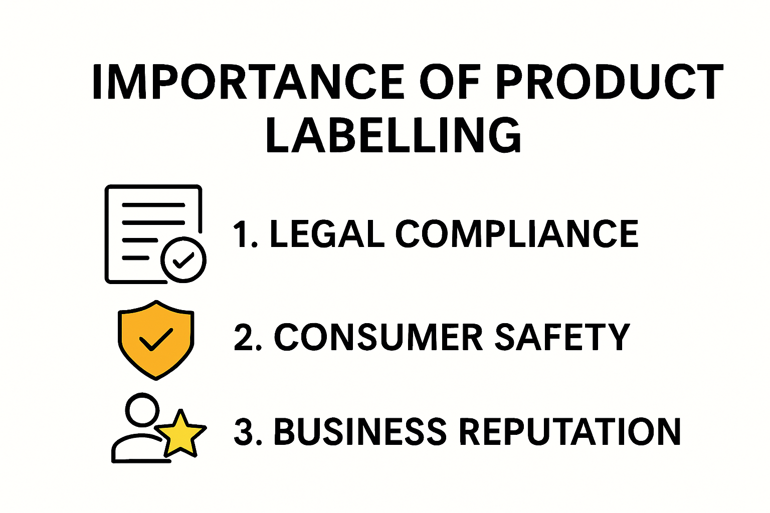 Infographic showing the key importance of proper product labelling.