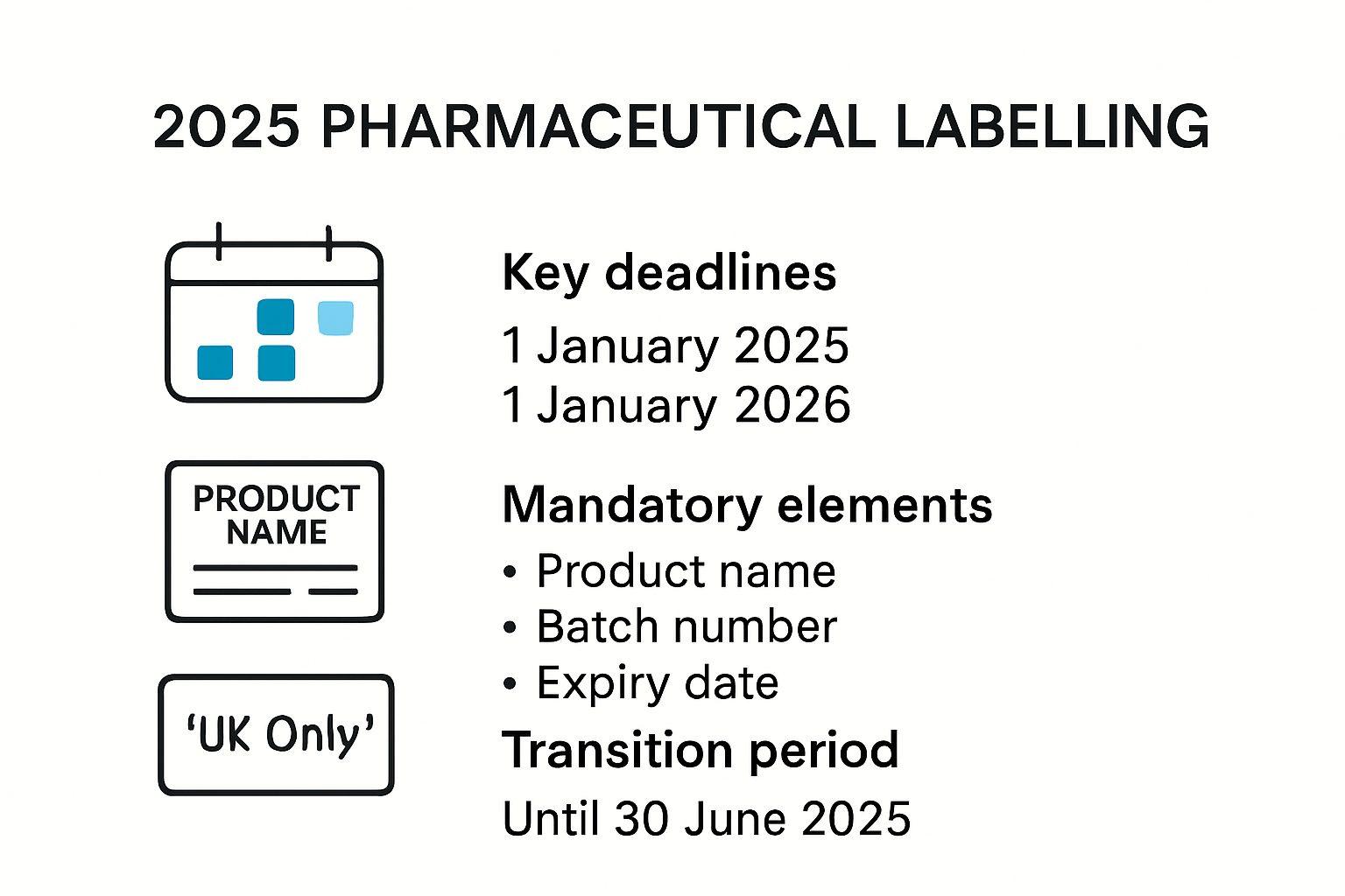 Infographic summarizing 2025 pharmaceutical labeling requirements and deadlines