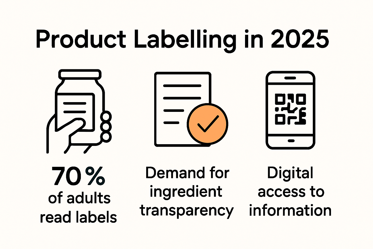 Infographic showing consumer expectations in labelling for 2025