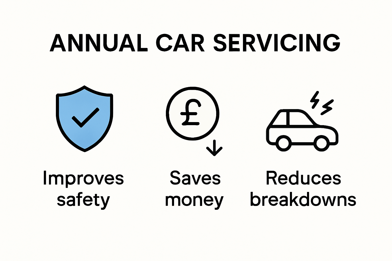 Infographic showing main annual car servicing benefits