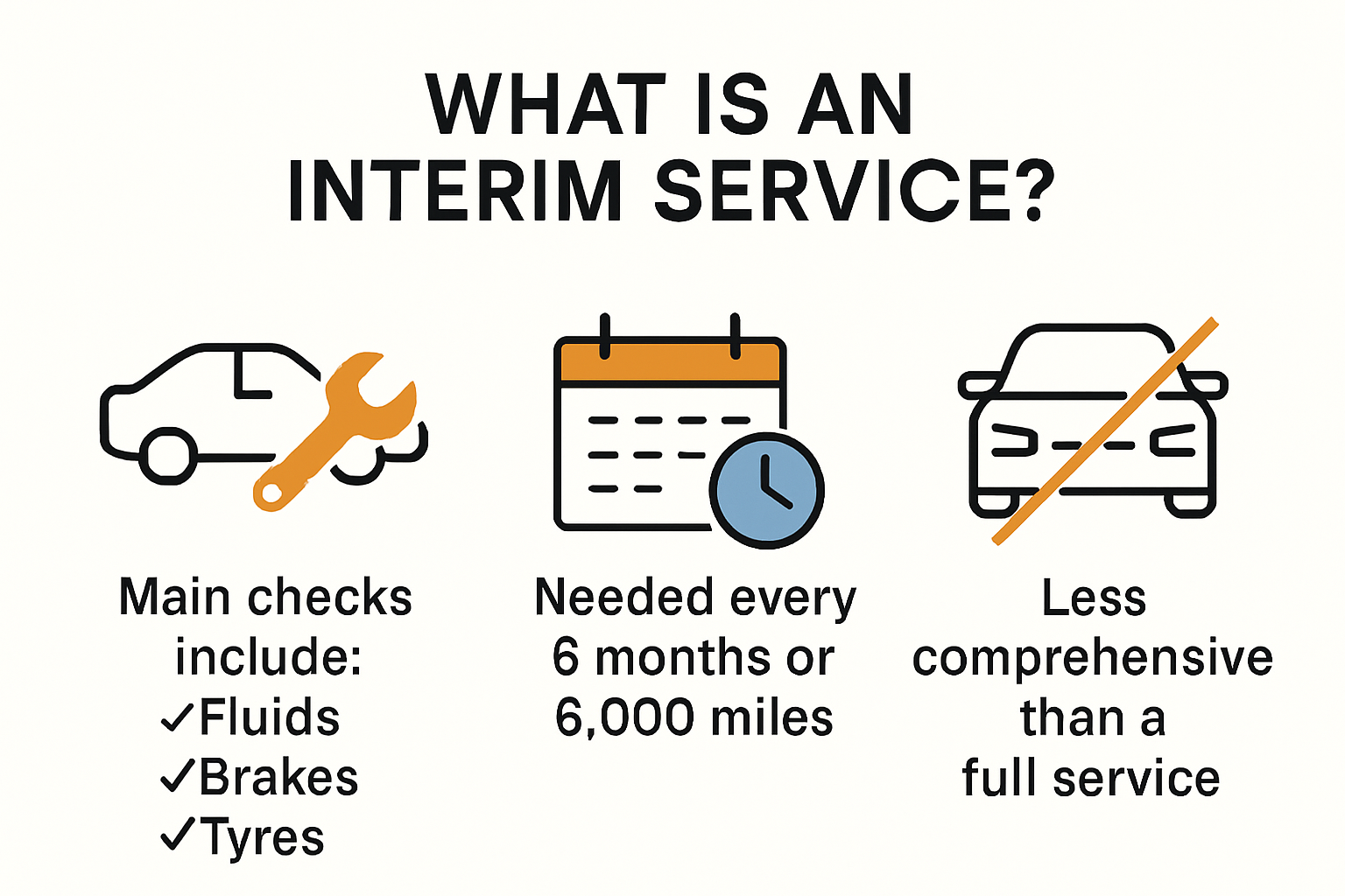 Infographic explaining what an interim car service is