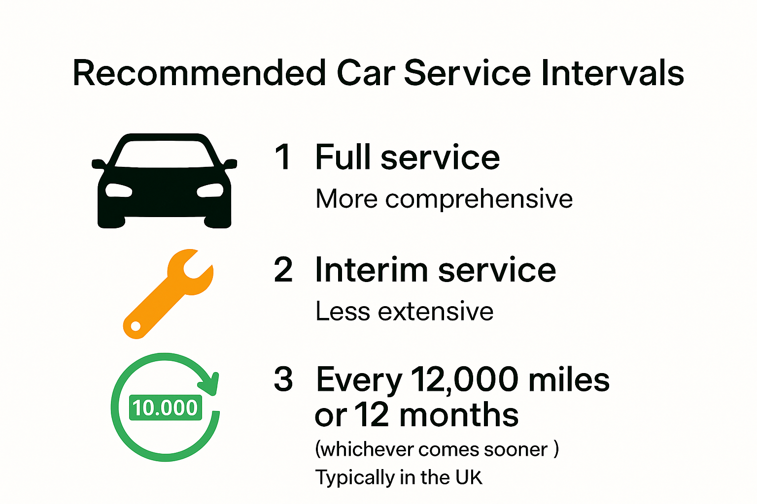 Infographic showing typical car service intervals in the UK