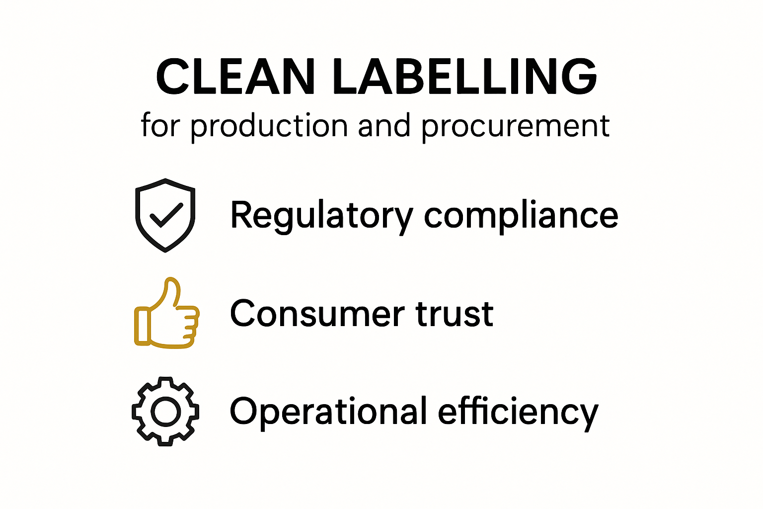 Infographic showing the importance and benefits of clean labelling