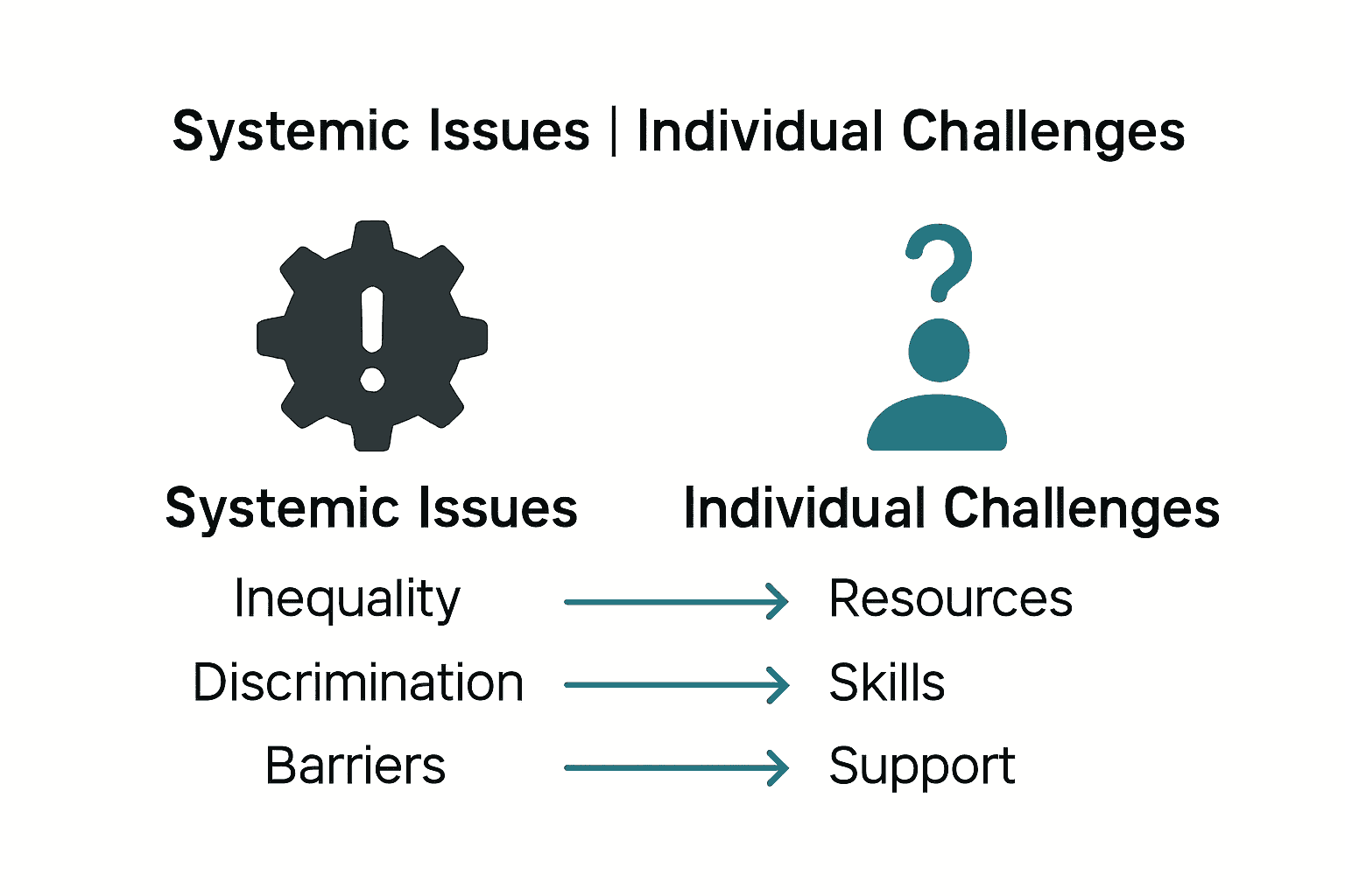 Infographic comparing systemic and individual sales underperformance causes