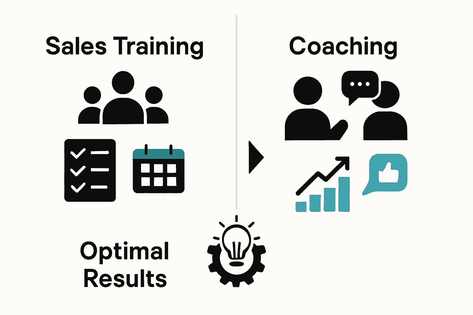 Infographic comparing sales training and sales coaching with icons and key differences.
