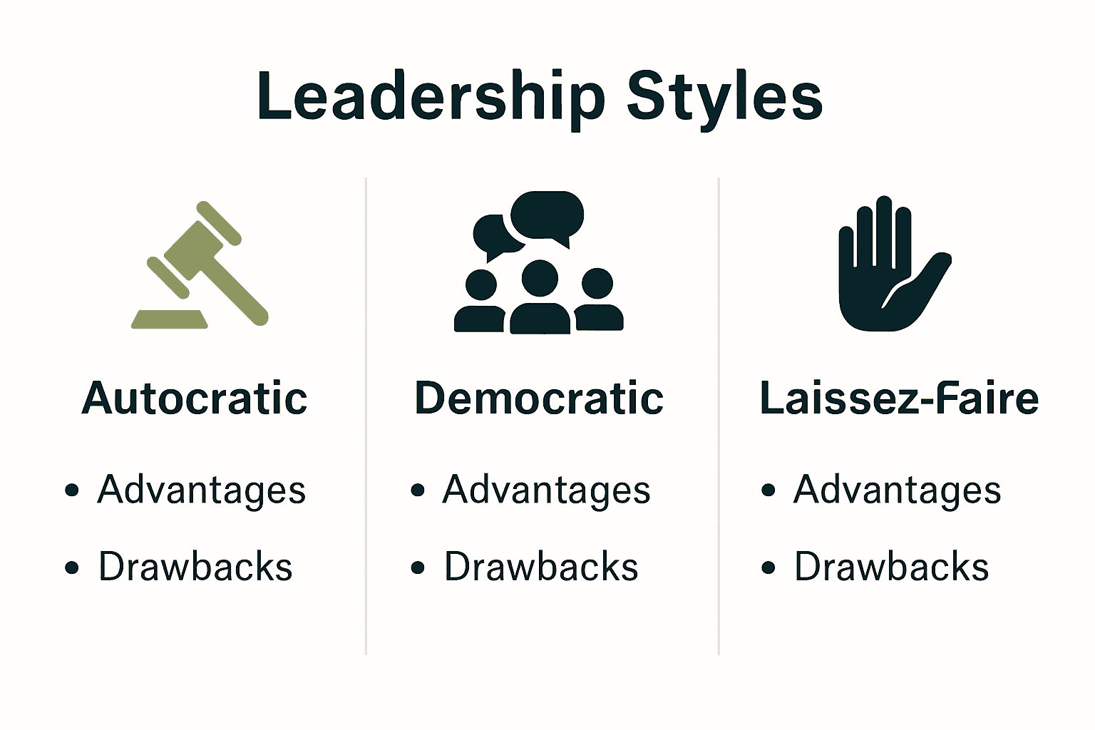 Infographic comparing three major sales team leadership styles.