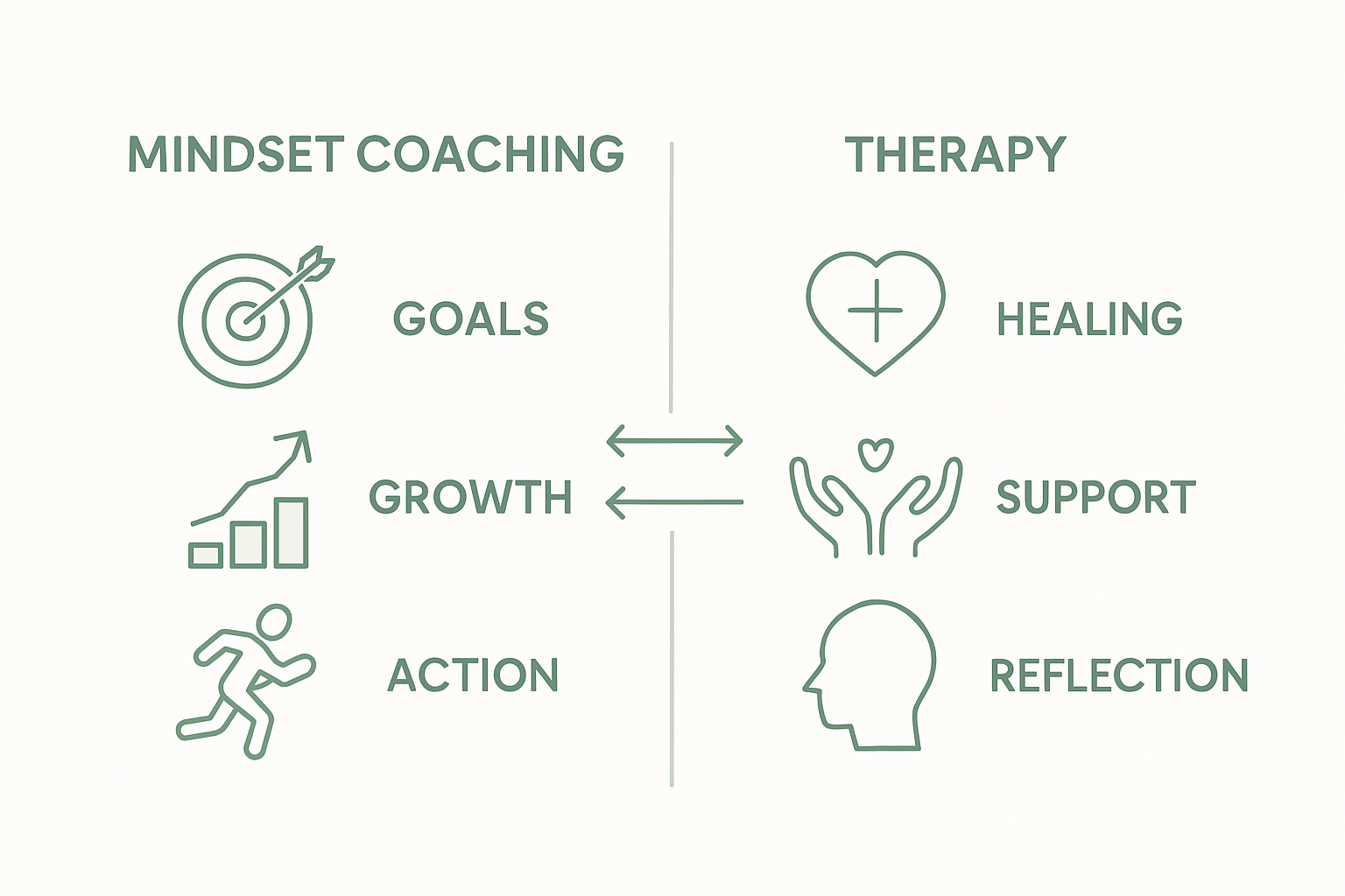 Infographic comparing coaching and therapy