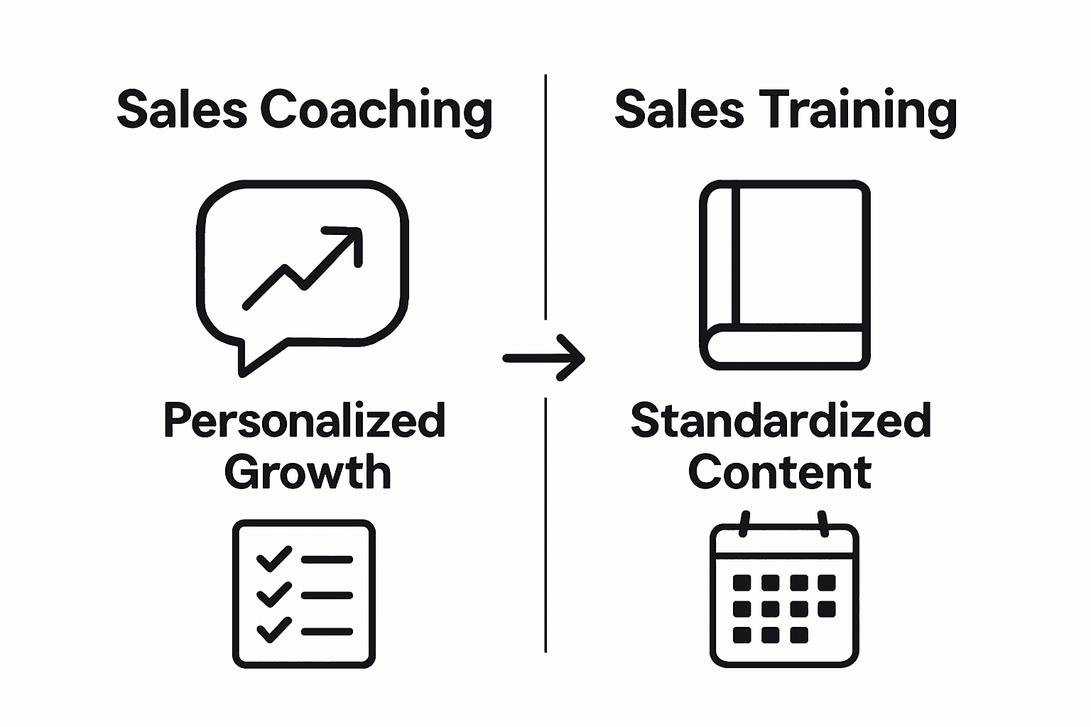 Infographic comparing coaching and training approaches