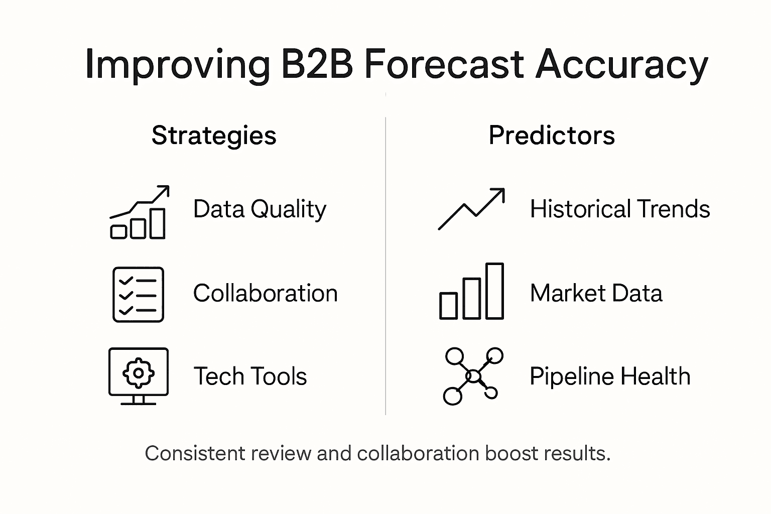 Infographic on B2B forecasting accuracy strategies