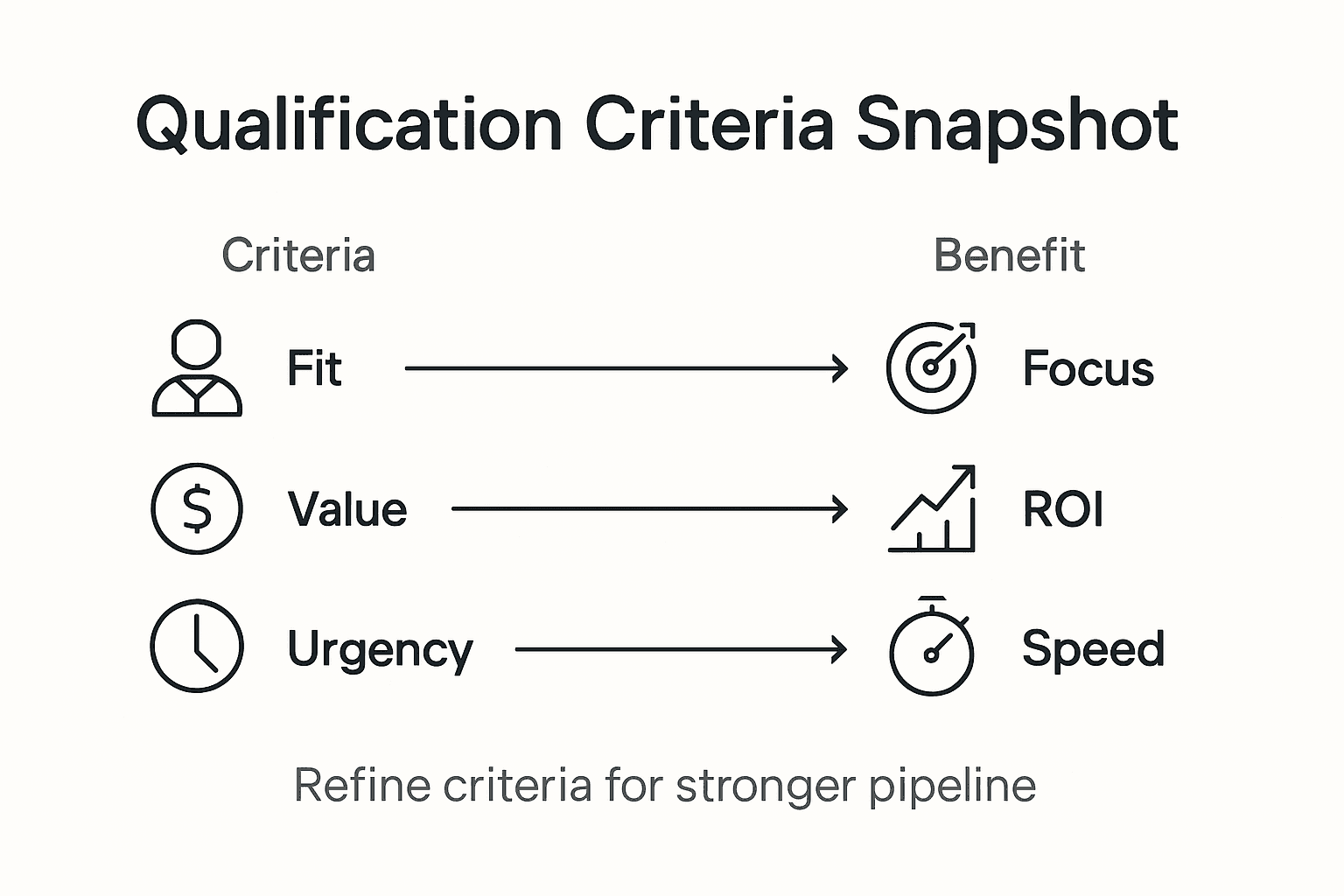 Infographic snapshot sales qualification criteria