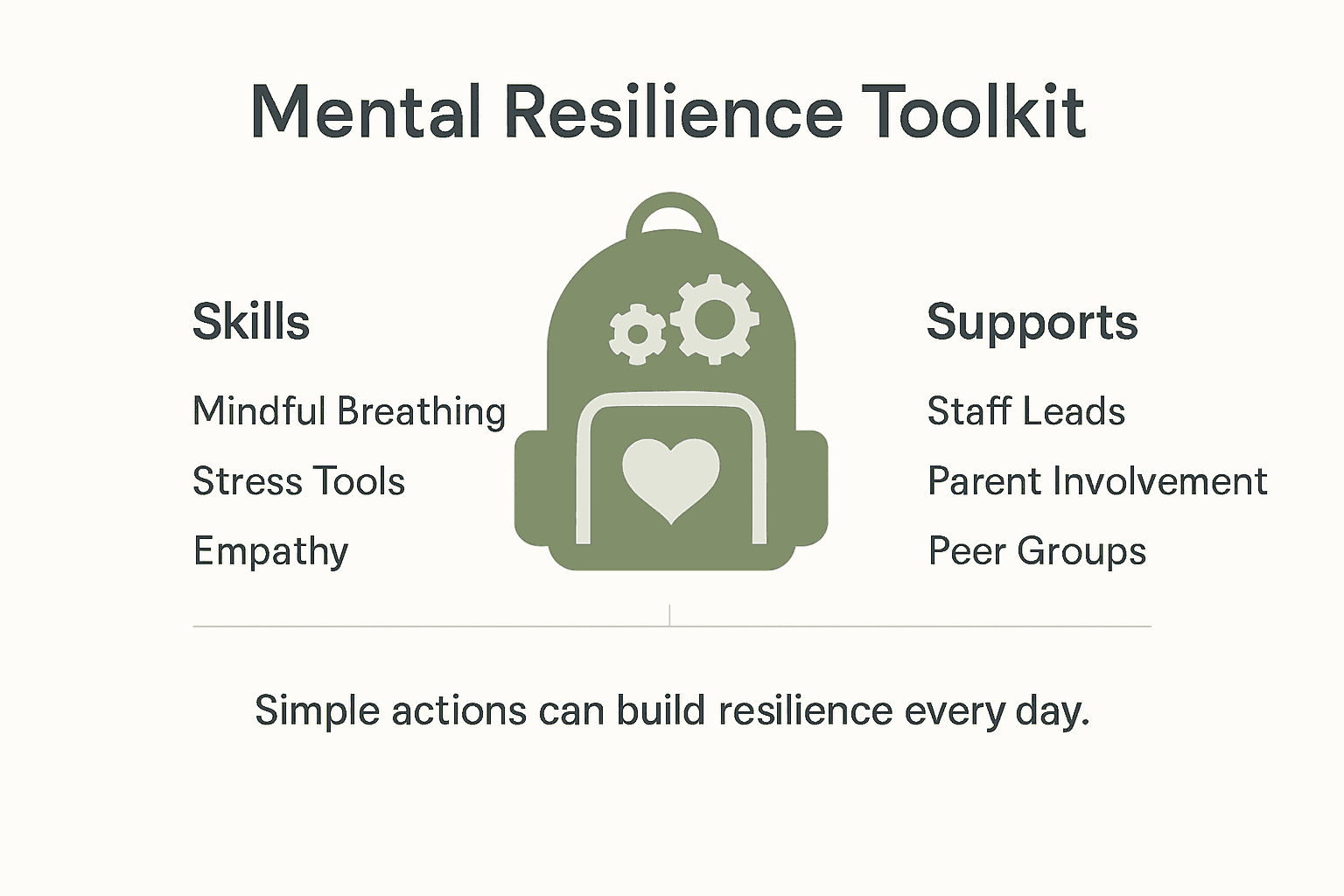 Infographic showing resilience toolkit for schools