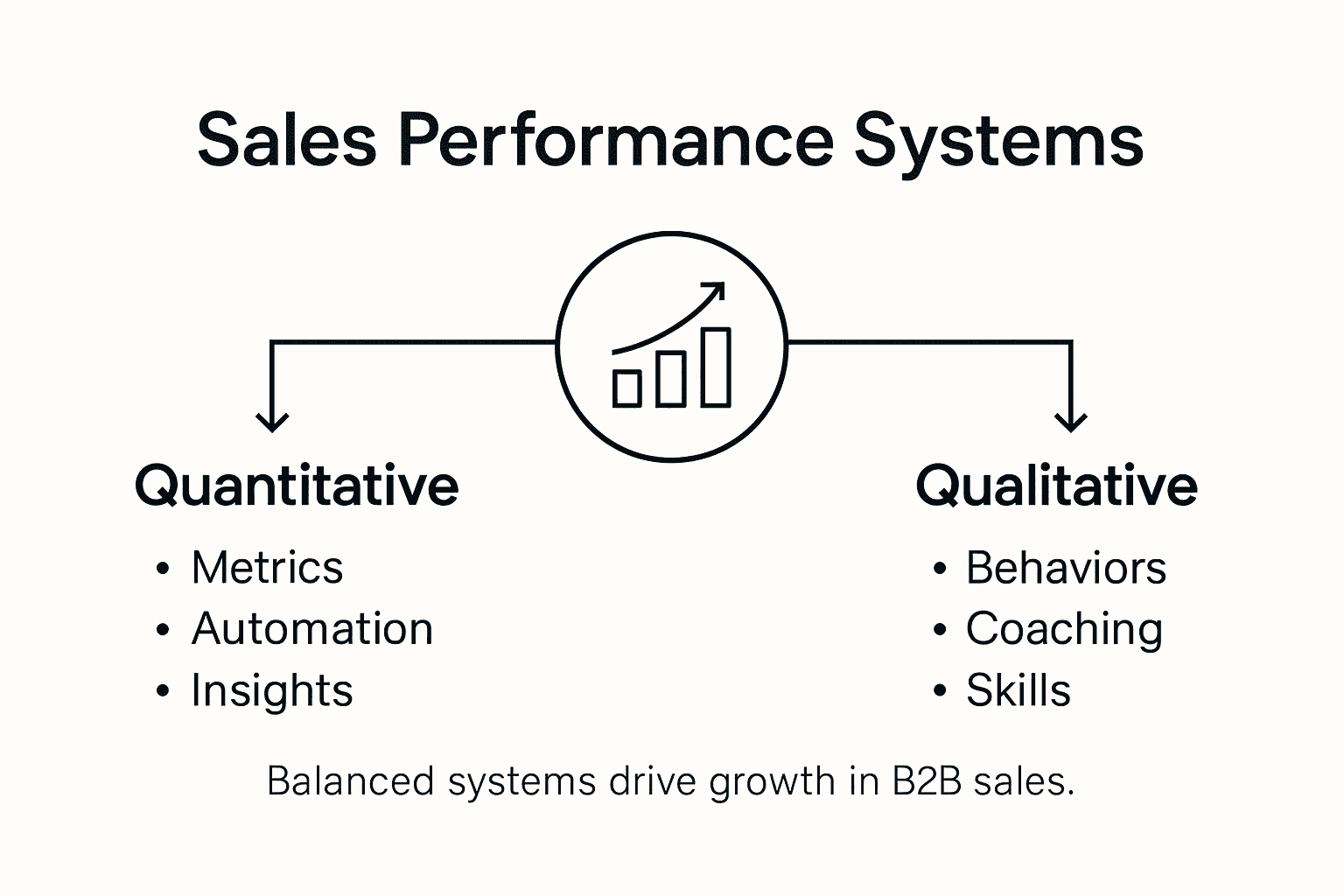 Infographic types of sales performance systems