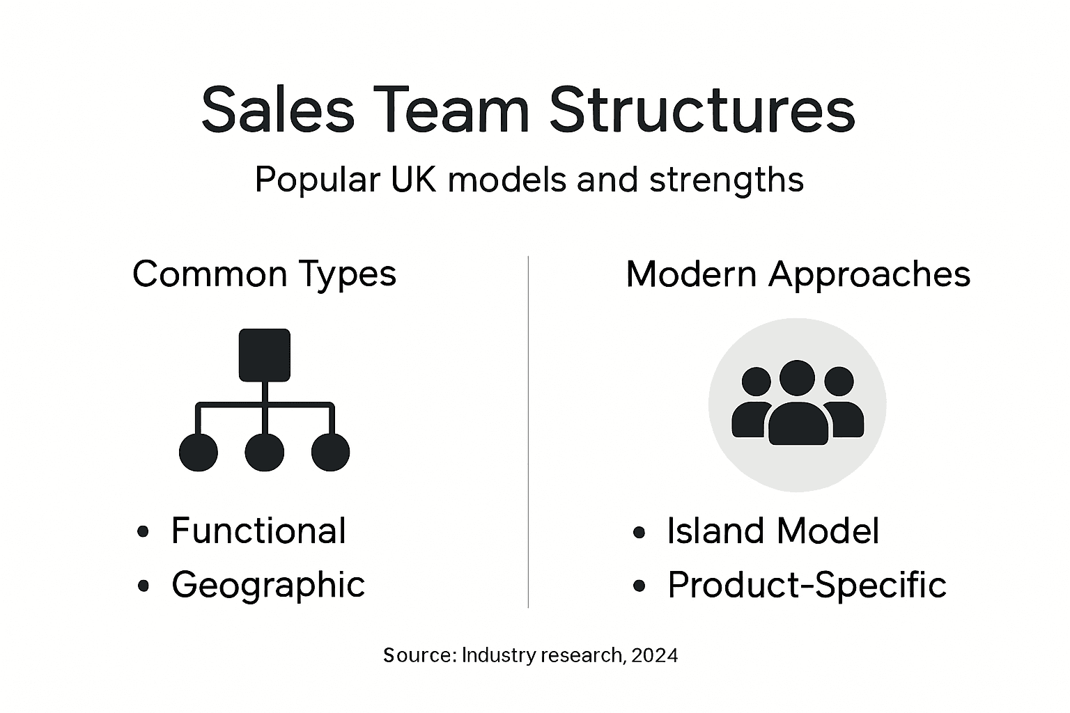 Infographic of UK sales team structures types