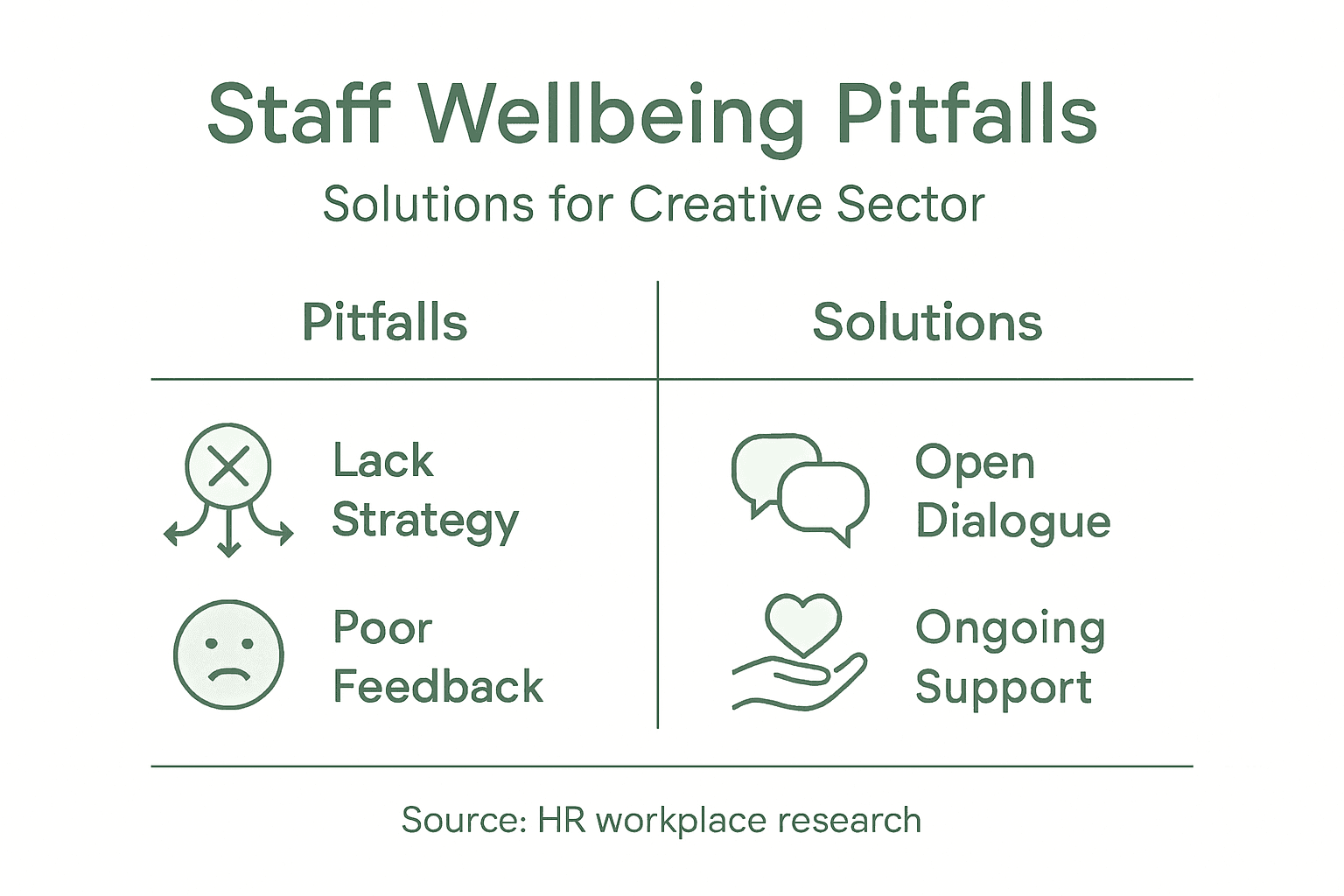 Infographic on staff wellbeing pitfalls and fixes