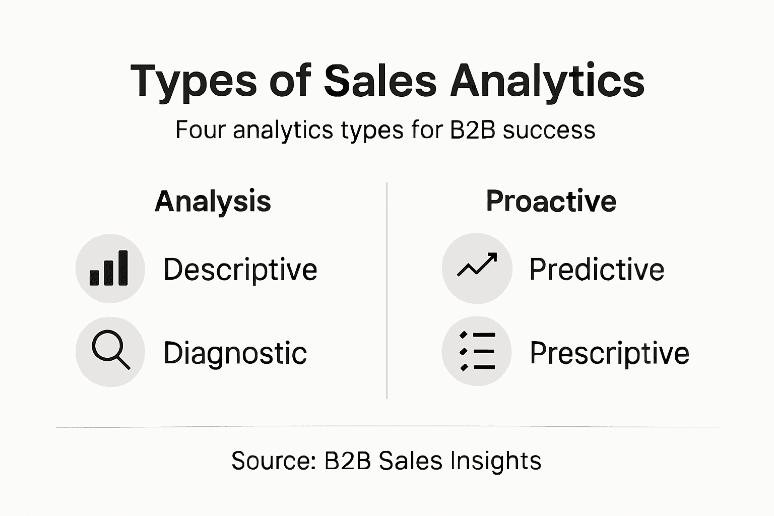 Infographic on key types of sales analytics