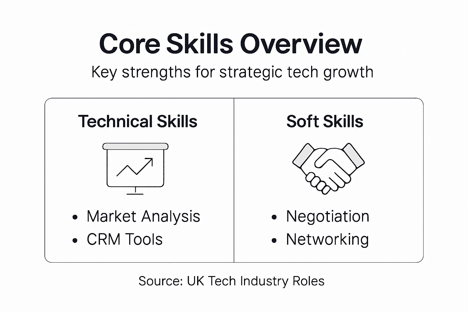 Infographic summarizing key sales manager skills
