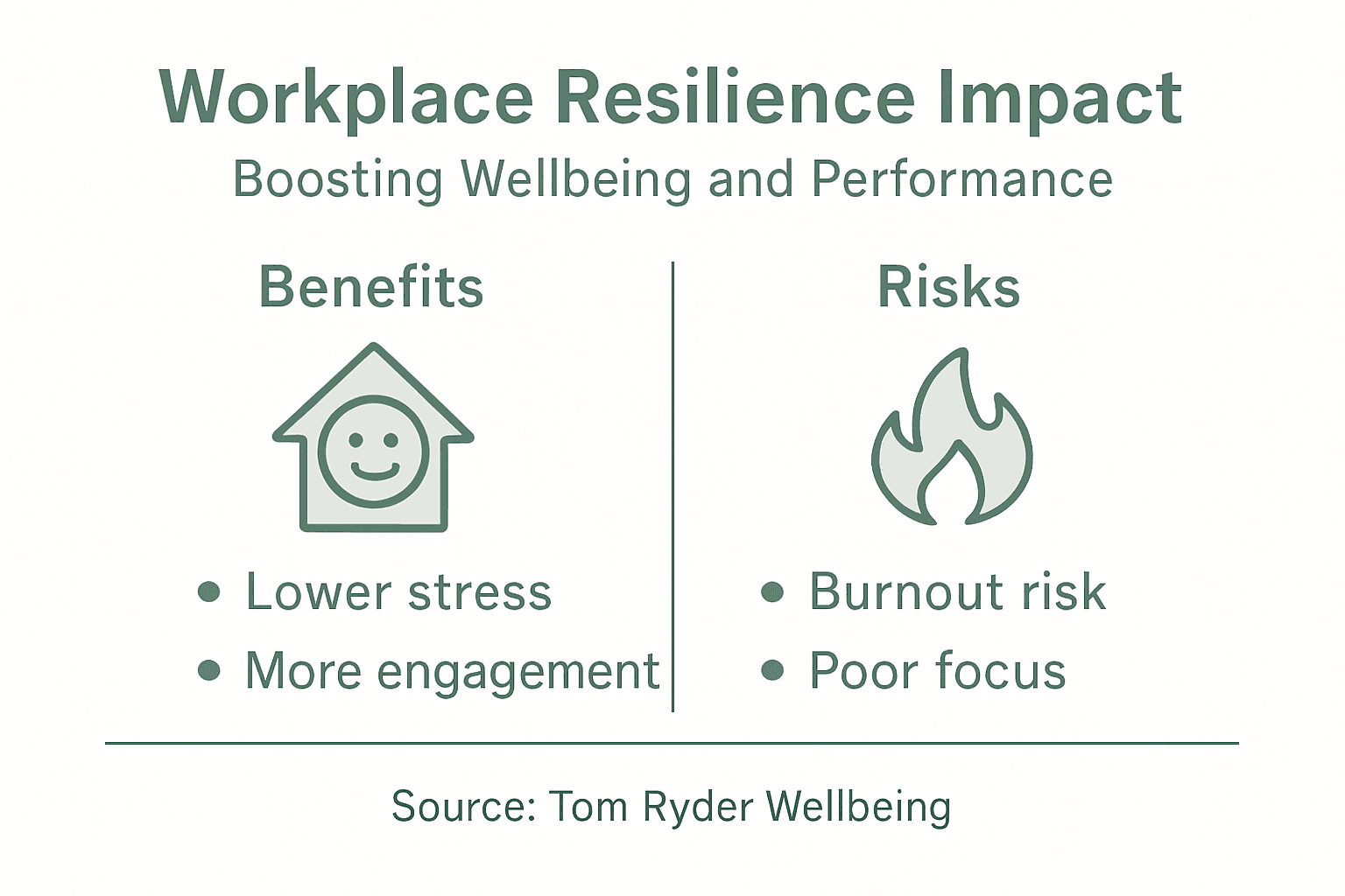 Infographic shows resilience’s effect on stress and burnout