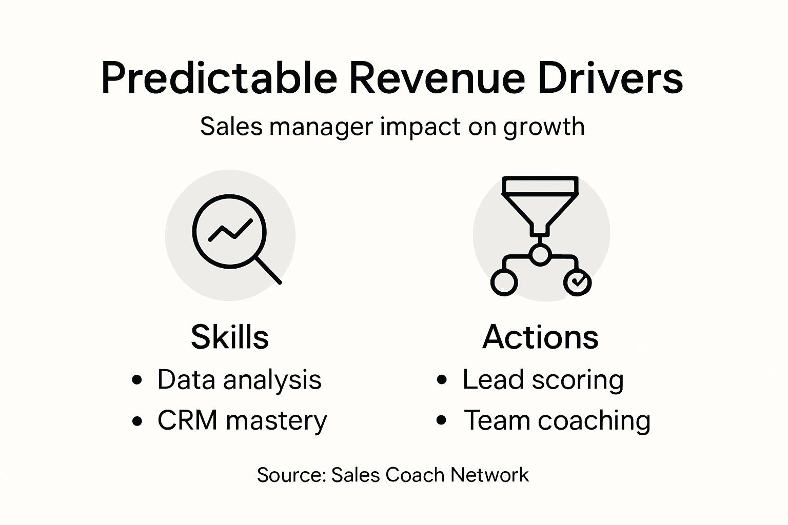Infographic breaking down sales manager impact