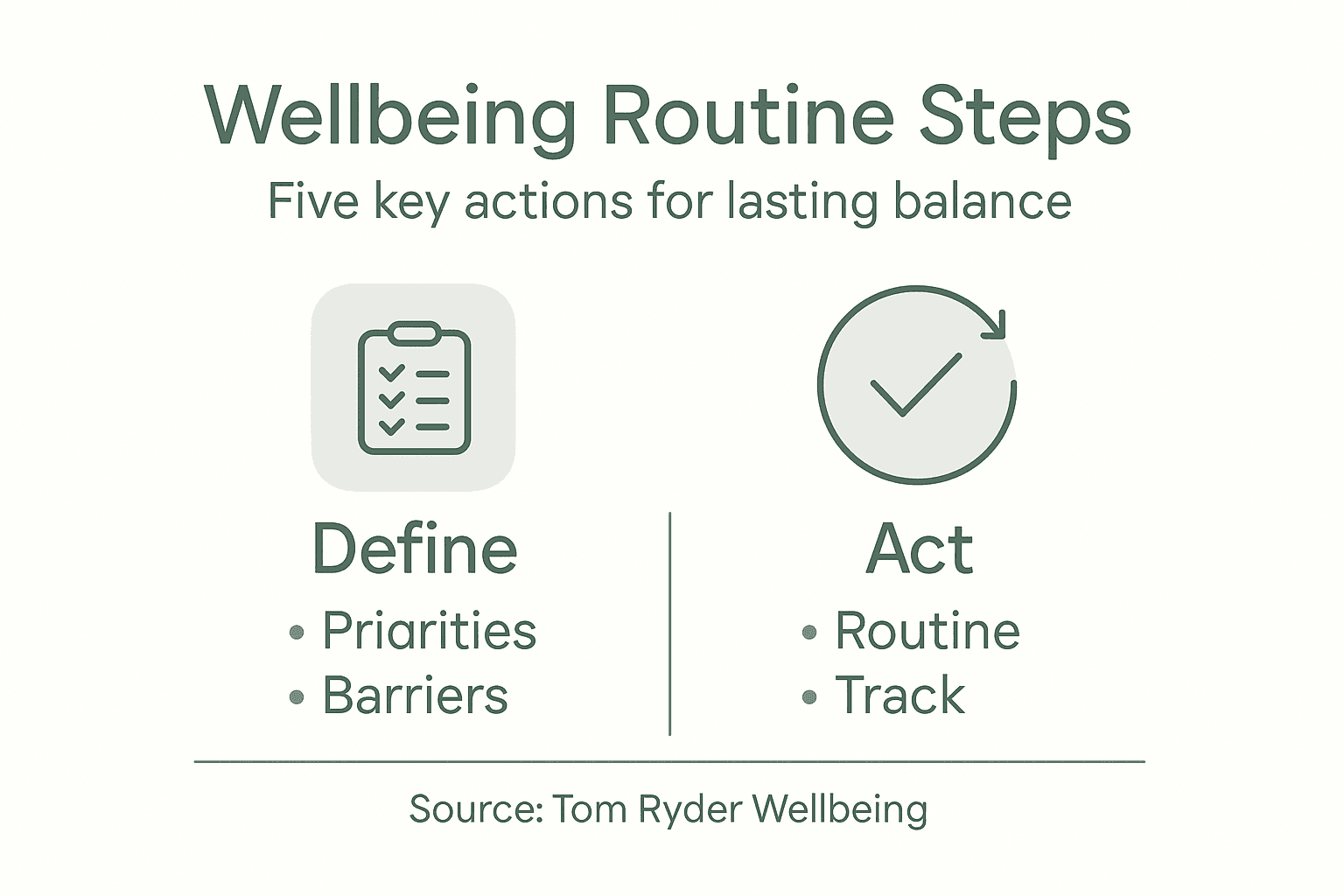 Infographic detailing five wellbeing routine steps