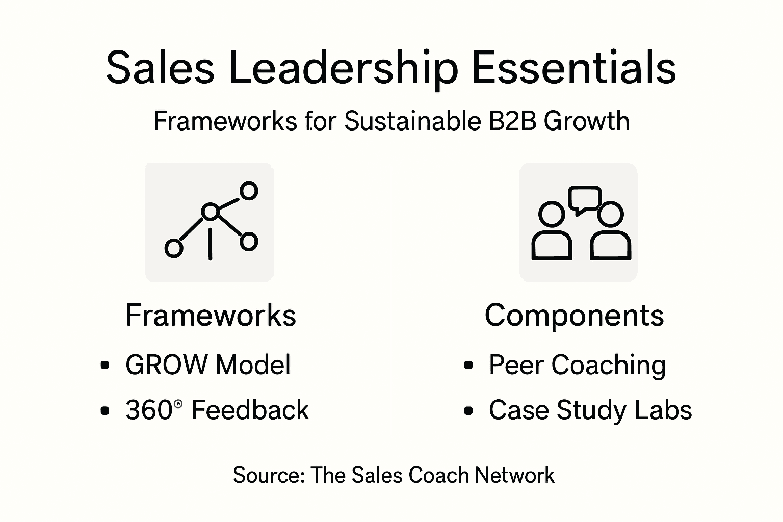 Infographic essential frameworks and practical components
