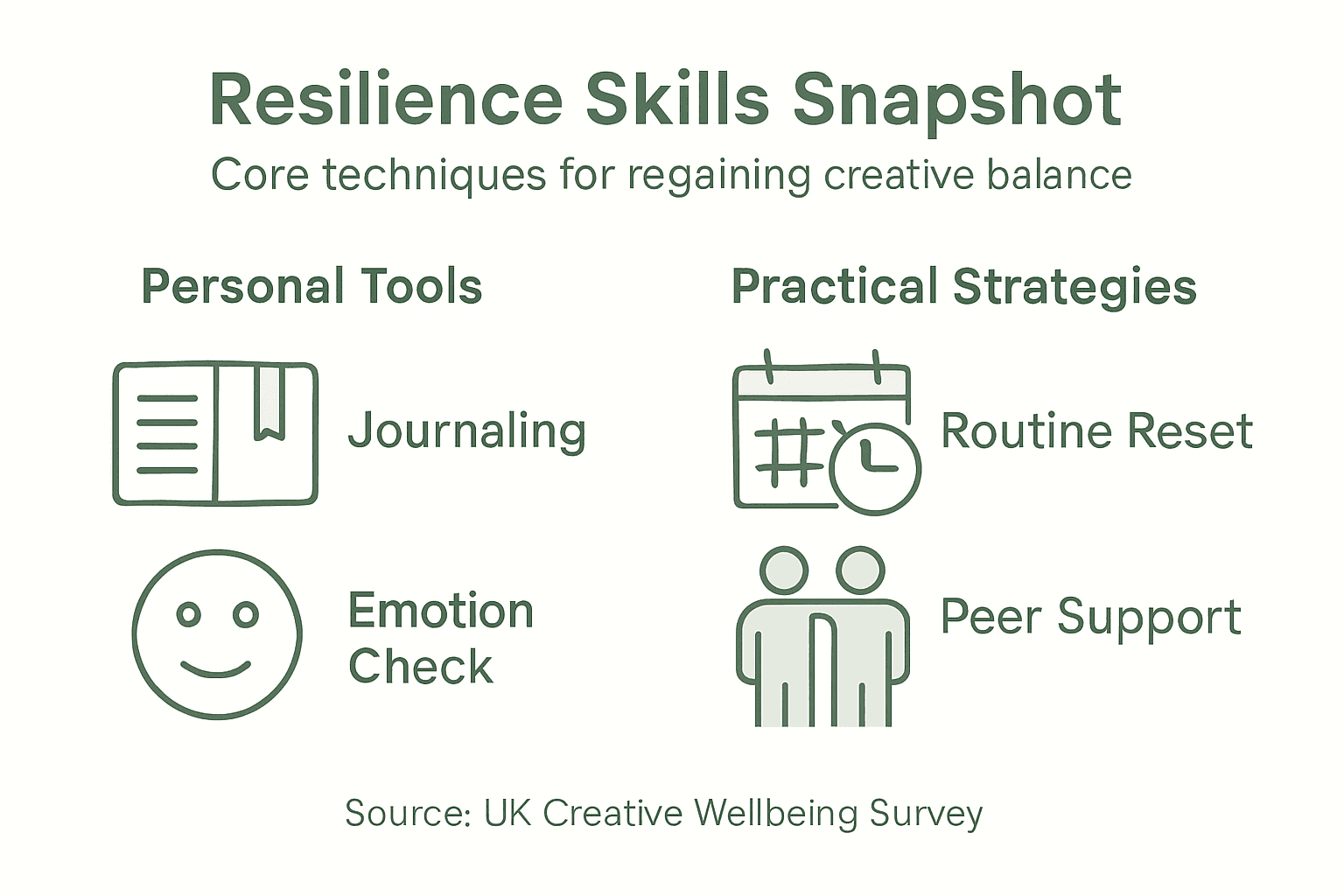 Infographic highlighting resilience skills and techniques
