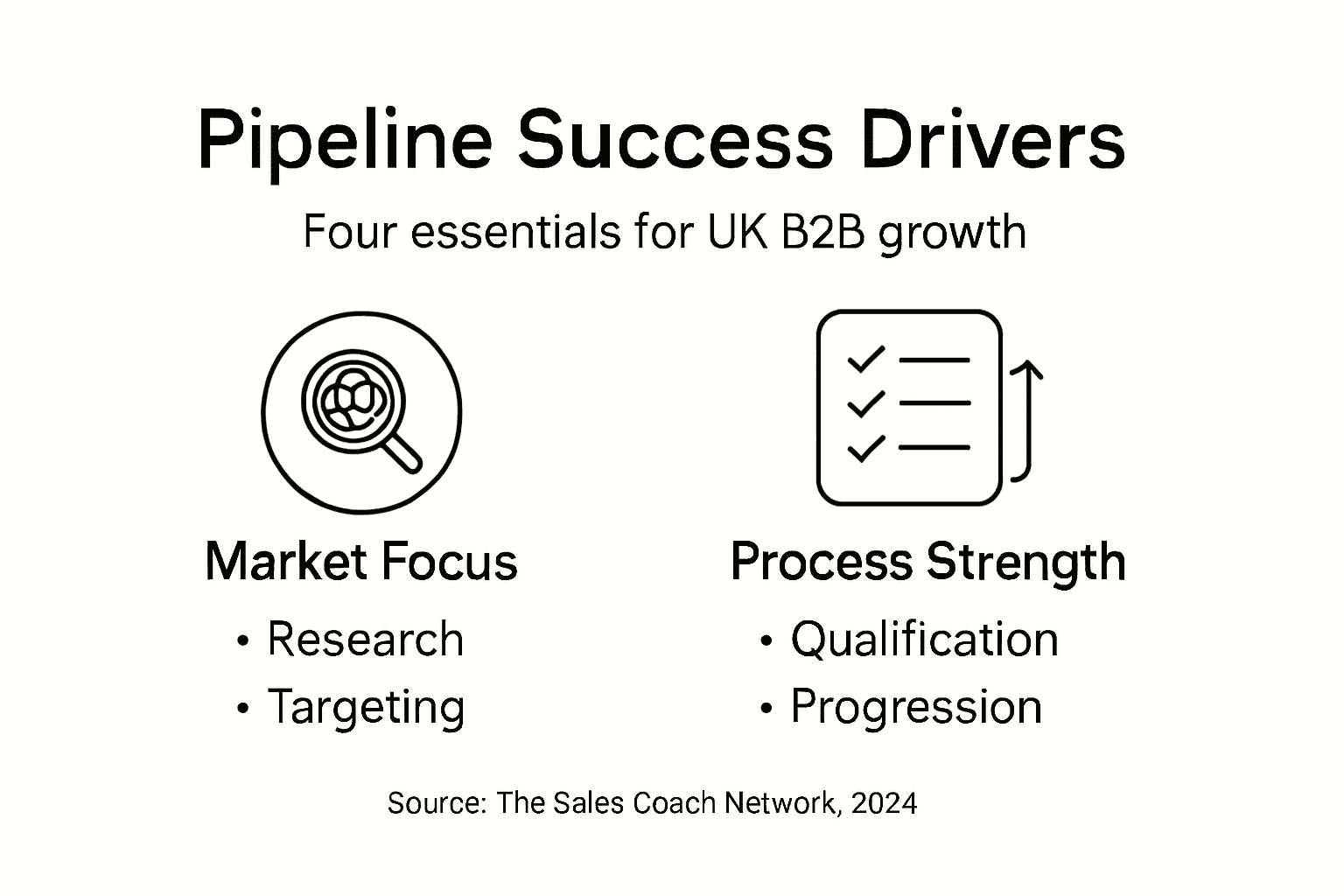 Infographic summarizing sales pipeline success factors