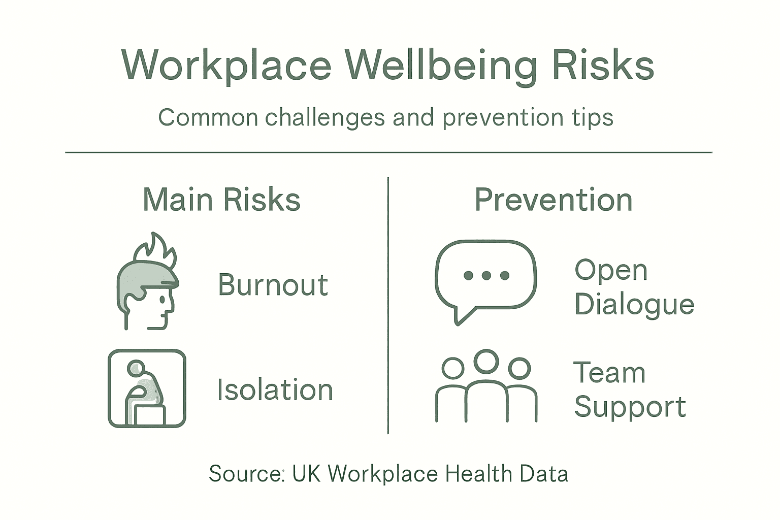 Infographic of workplace wellbeing risks and solutions