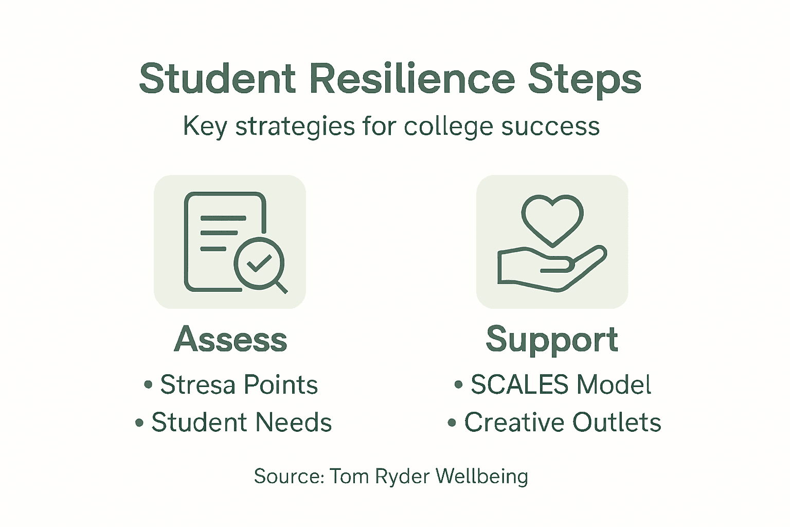 Infographic showing key student resilience strategies