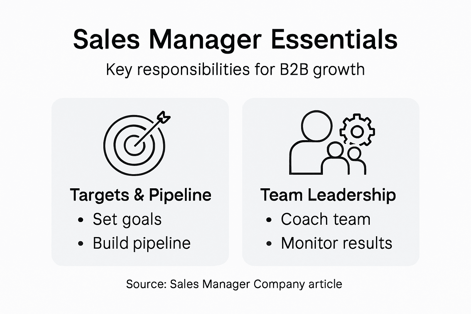 Infographic of sales manager responsibilities and focus