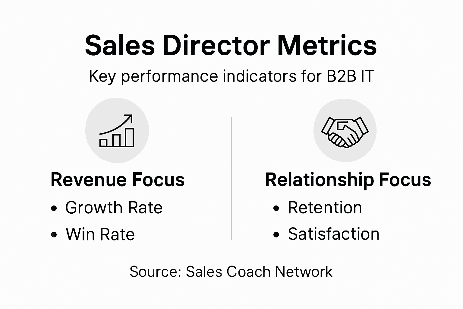Infographic showing key Sales Director metrics