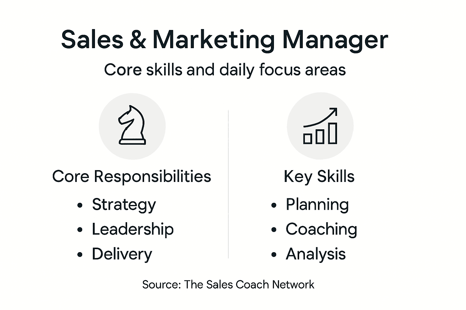 Infographic of manager skills and responsibilities