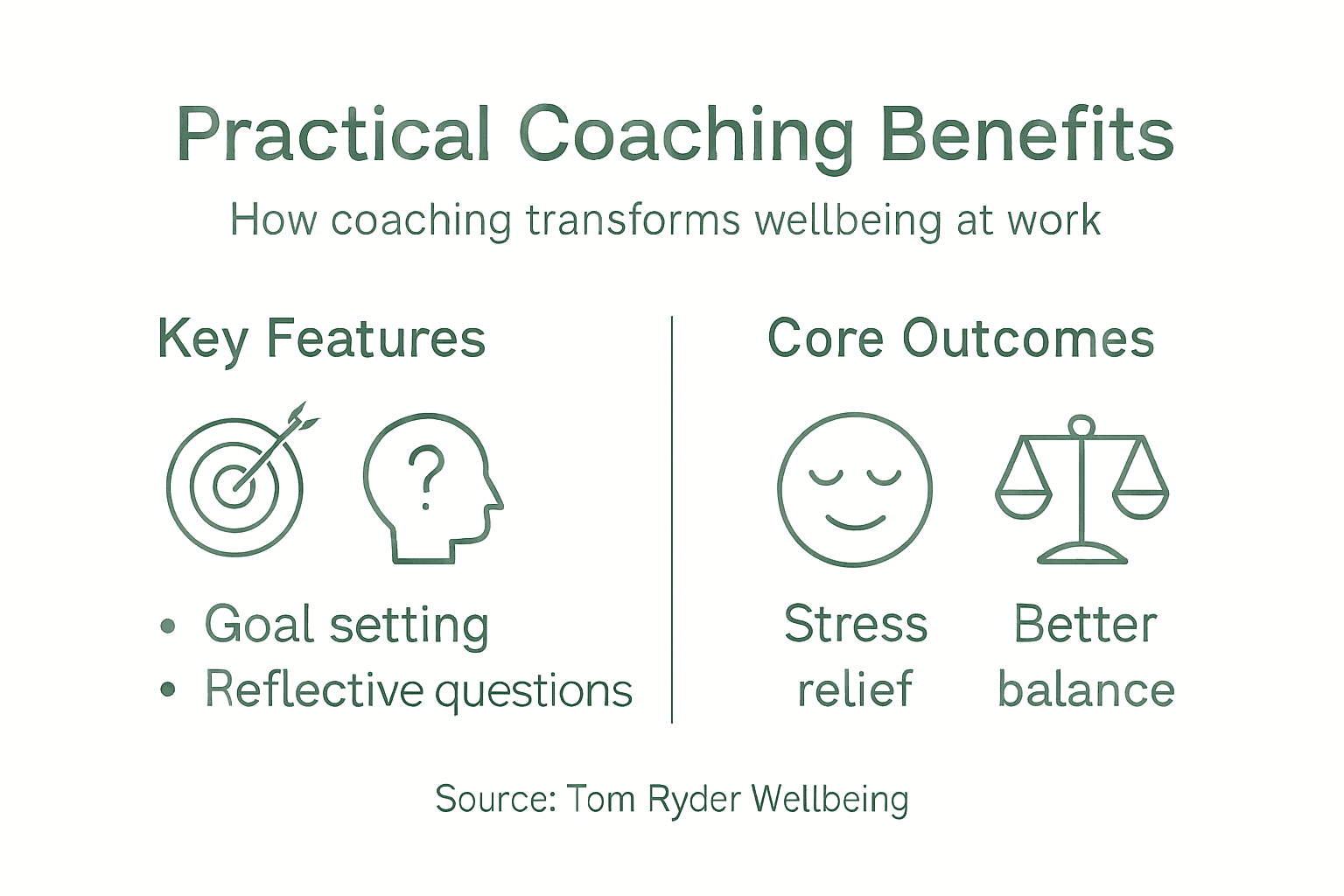 Infographic showing practical coaching benefits