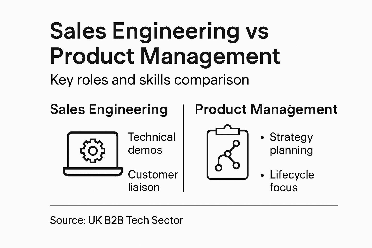 Infographic comparing sales engineering and product management