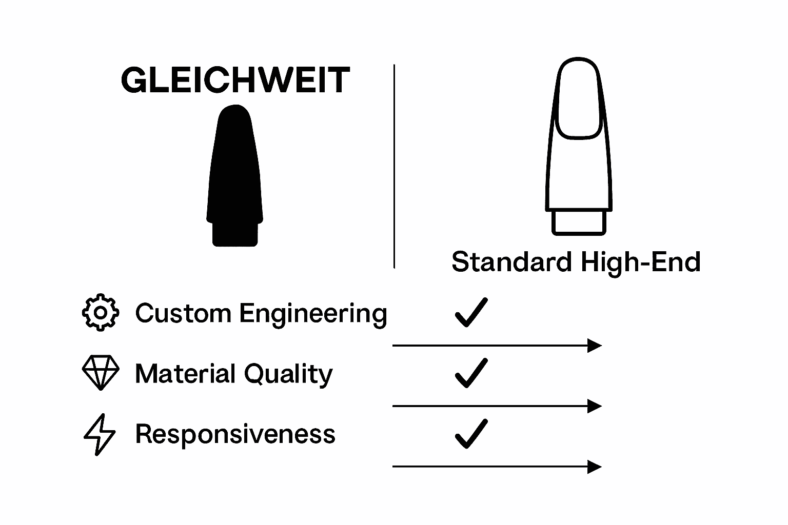 Mouthpiece comparison: Gleichweit versus standard brands