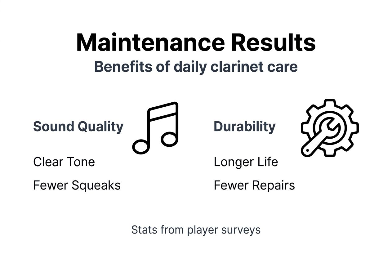 Infographic showing mouthpiece care benefits