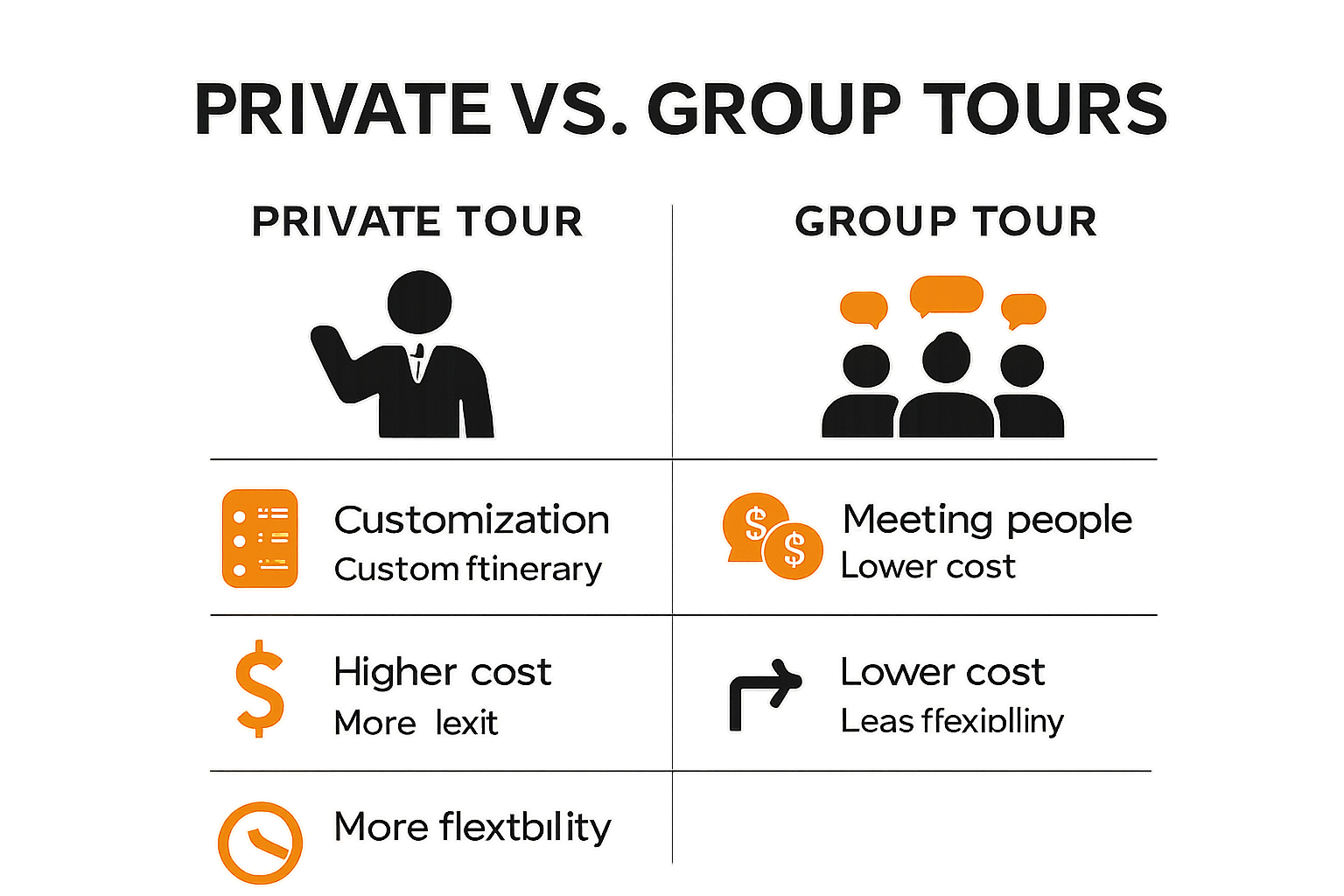 Key differences between private and group tours infographic