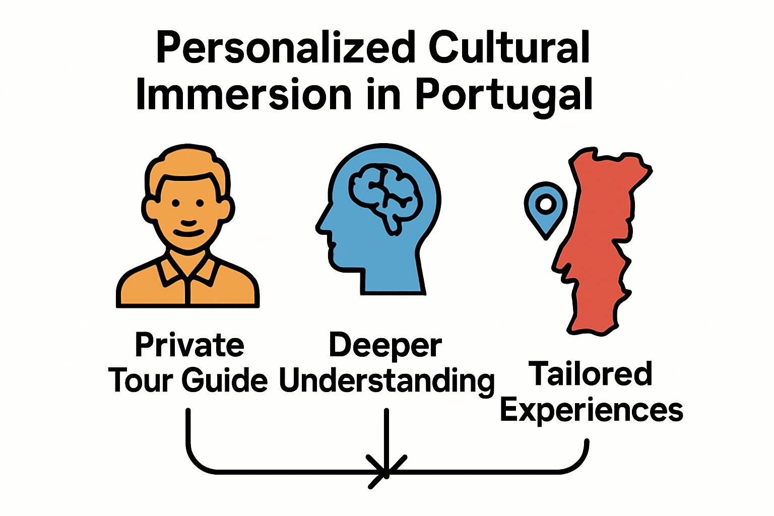 Infographic showing benefits of personalized private tours.