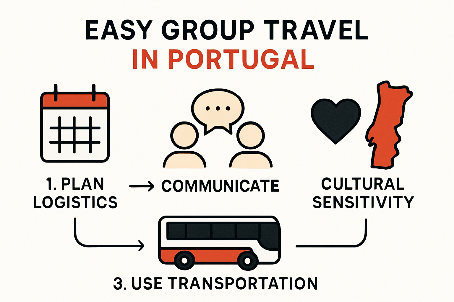 Tips for easy group travel Portugal infographic