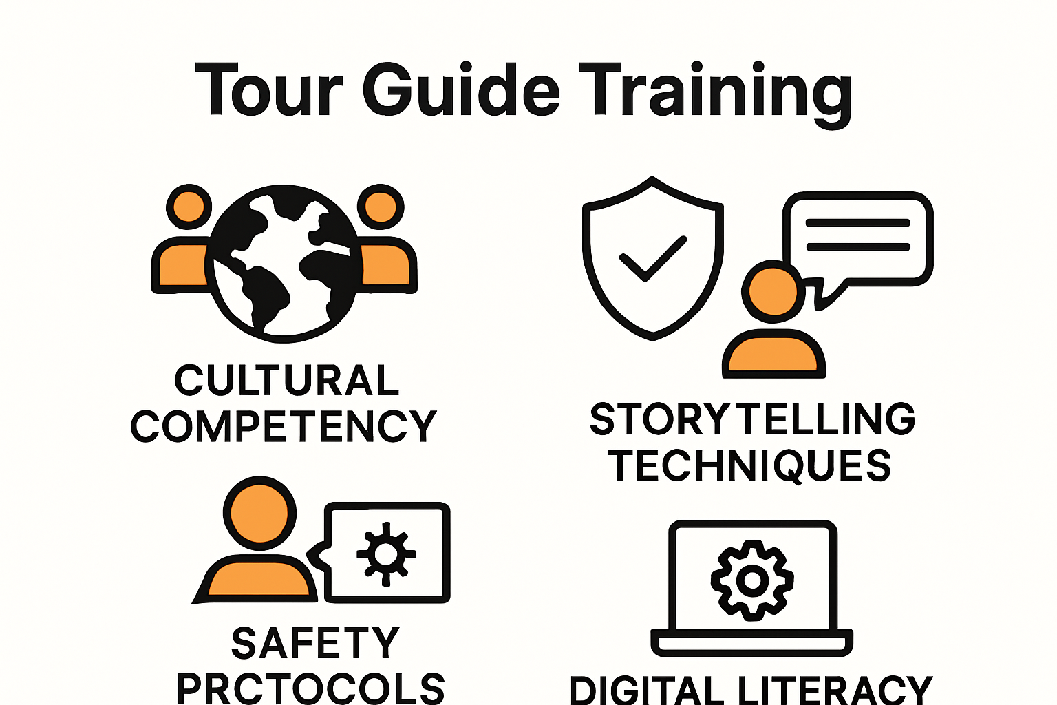 Key skills and focus areas for tour guide training programs.