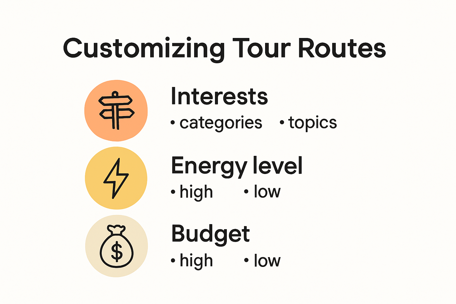 Key personal travel preferences for customizing tour routes.