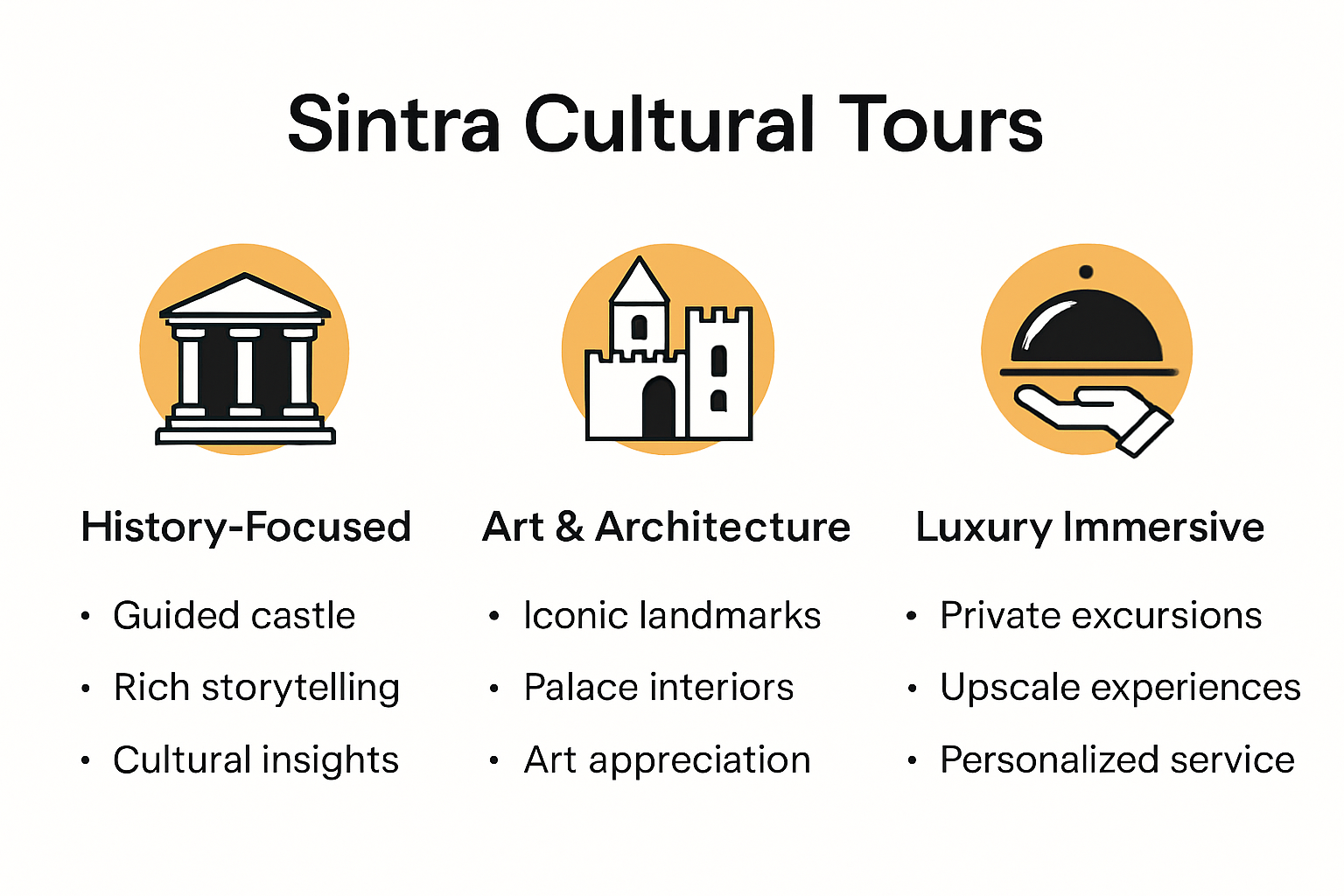 Infographic overview of Sintra cultural tour types