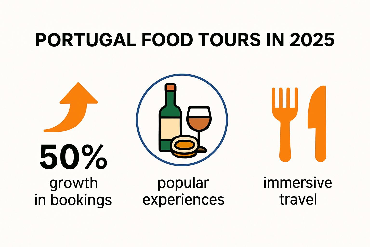 Portugal food tours 2025 growth and key highlights infographic