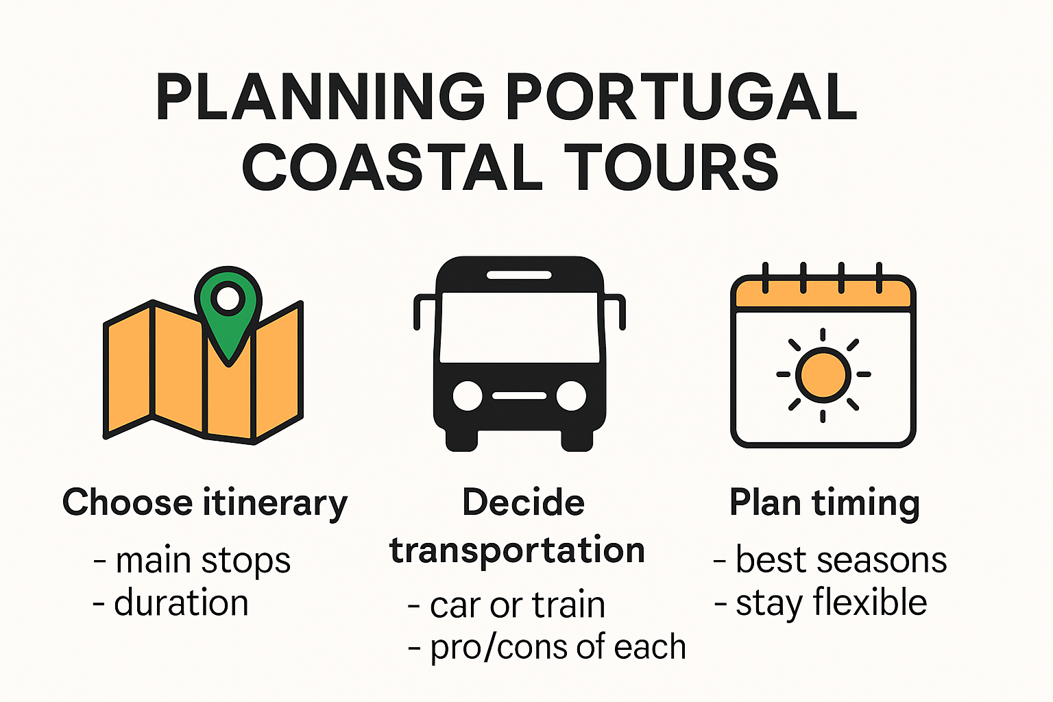 Infographic showing steps to plan Portugal coastal tours